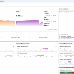 uuproxy v2ray server speed test