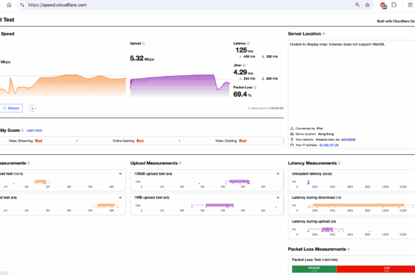 uuproxy v2ray server speed test